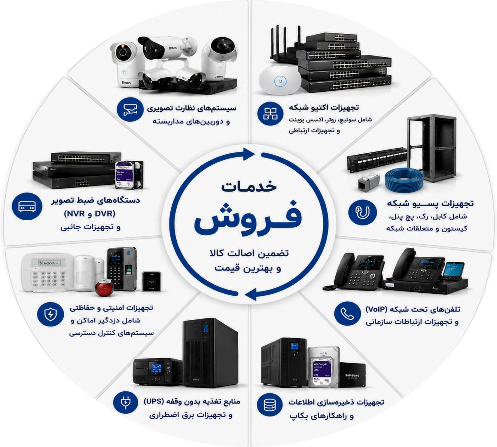 حوزههای فروش: