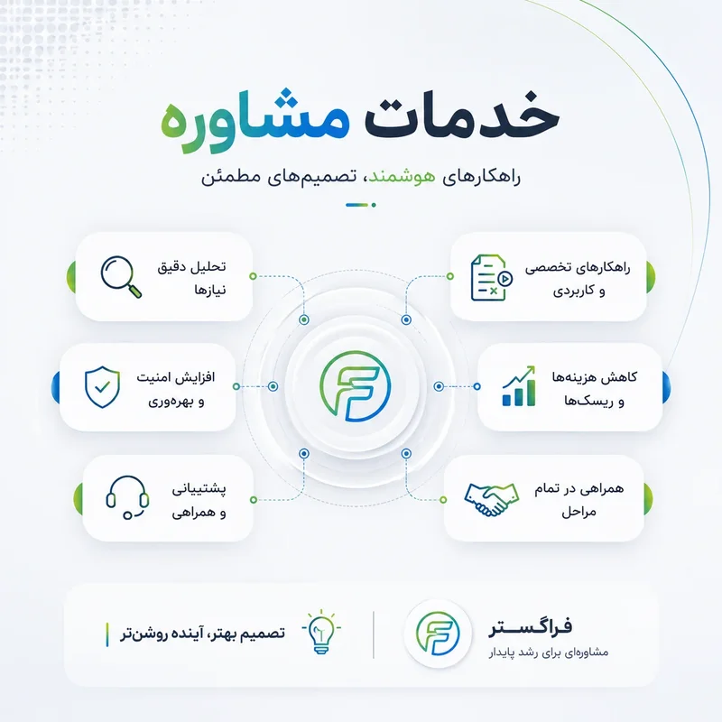 خدمات مشاوره فراگستر: